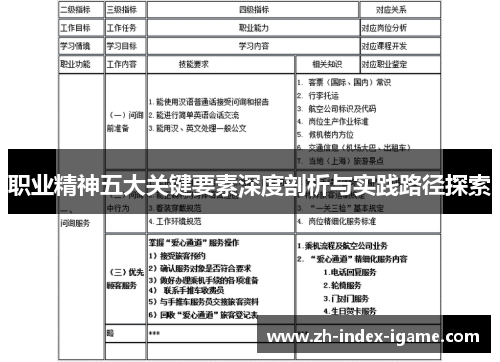 职业精神五大关键要素深度剖析与实践路径探索