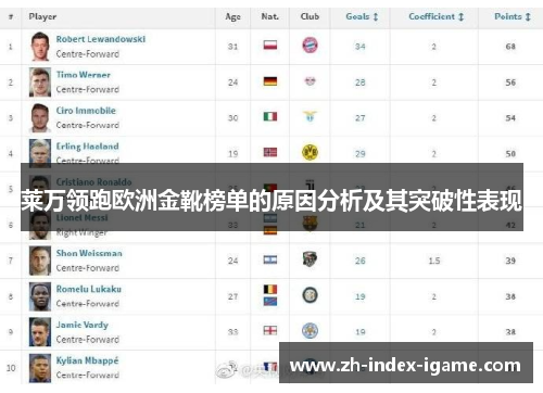 莱万领跑欧洲金靴榜单的原因分析及其突破性表现 莱万领跑欧洲金靴榜单的原因分析及其突破性表现