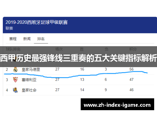 西甲历史最强锋线三重奏的五大关键指标解析