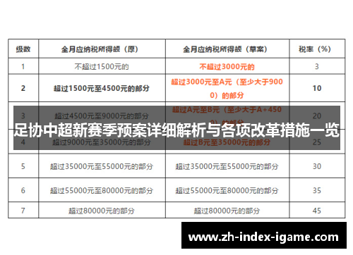 足协中超新赛季预案详细解析与各项改革措施一览 足协中超新赛季预案详细解析与各项改革措施一览