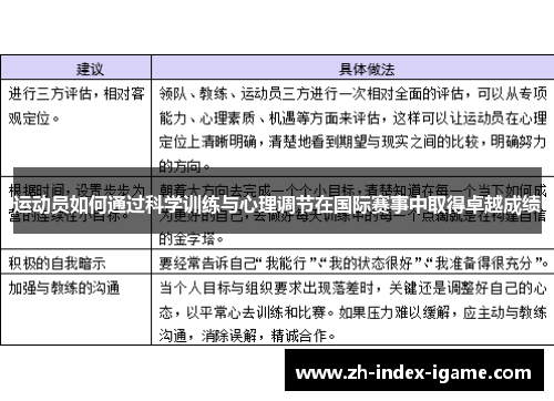 运动员如何通过科学训练与心理调节在国际赛事中取得卓越成绩