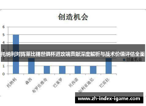 托纳利对阵莱比锡世俱杯进攻端贡献深度解析与战术价值评估全面 托纳利对阵莱比锡世俱杯进攻端贡献深度解析与战术价值评估全面