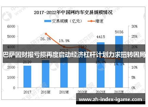 巴萨因财报亏损再度启动经济杠杆计划力求扭转困局 巴萨因财报亏损再度启动经济杠杆计划力求扭转困局